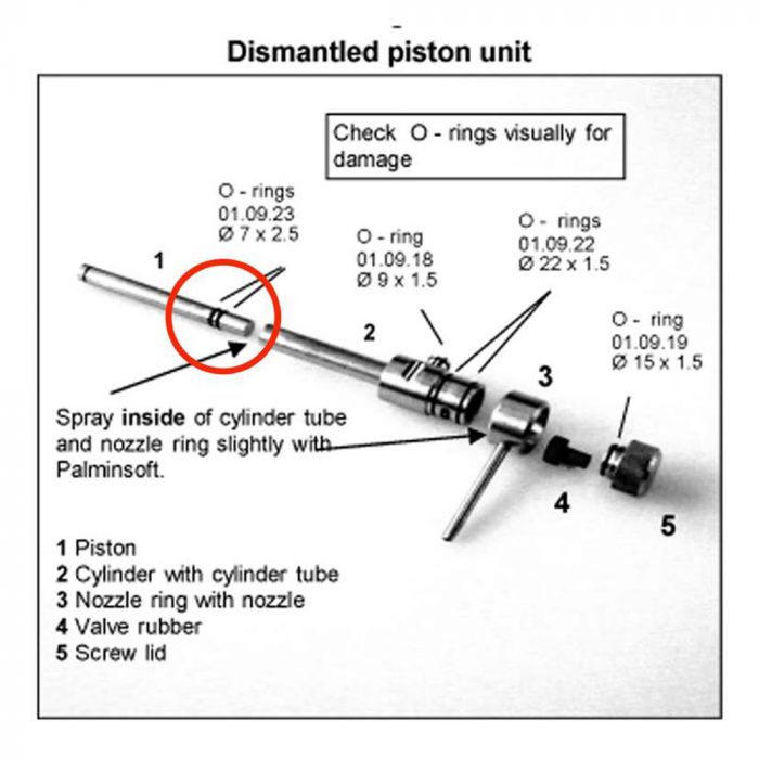 O-rings instruction